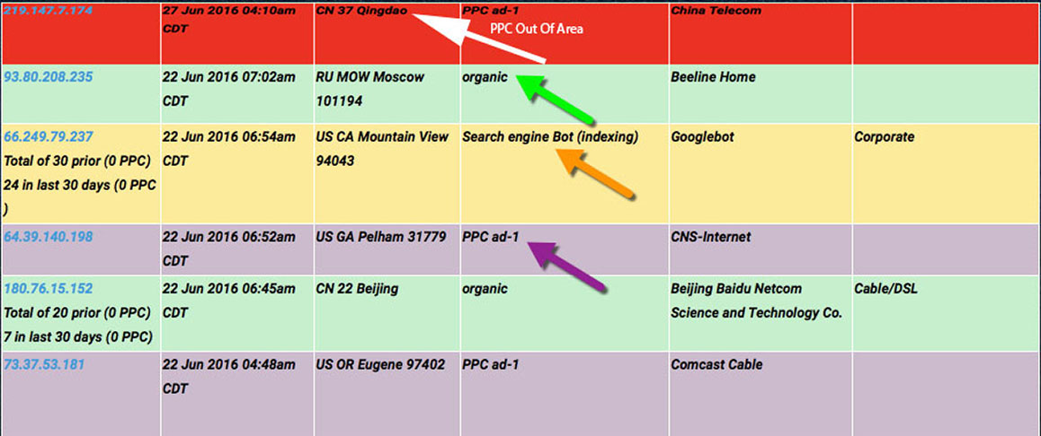 PPCsafe-displaying-organic-indexing5-screen-sfw